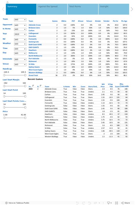 afl betting database.